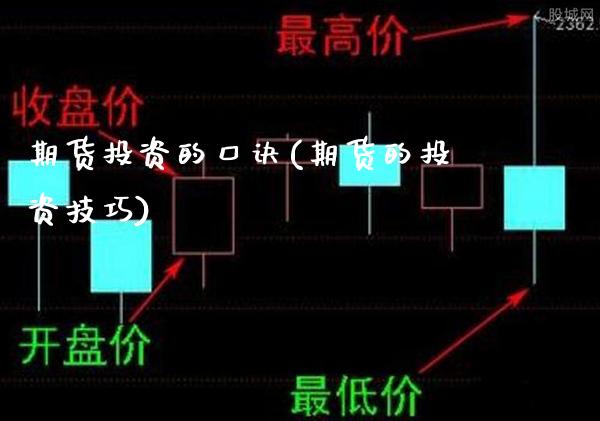 期货投资的口诀(期货的投资技巧)_https://www.boyangwujin.com_道指期货_第1张