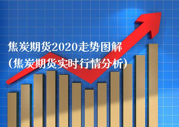 焦炭期货2020走势图解(焦炭期货实时行情分析)