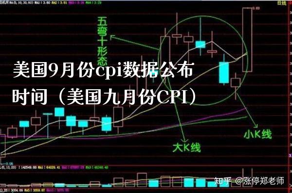 美国9月份cpi数据公布时间（美国九月份CPI）