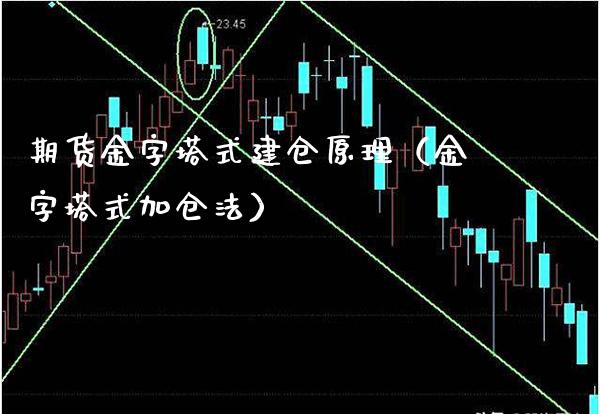 期货金字塔式建仓原理（金字塔式加仓法）