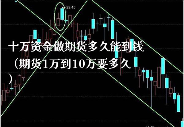 十万资金做期货多久能到钱（期货1万到10万要多久）