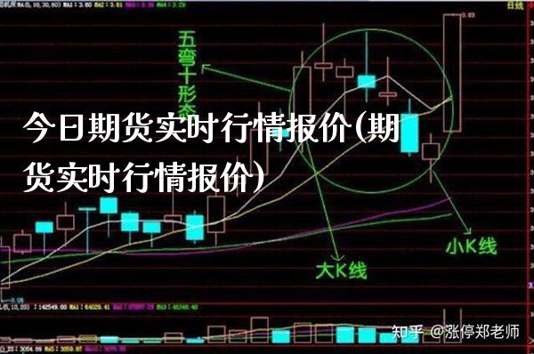 今日期货实时行情报价(期货实时行情报价)