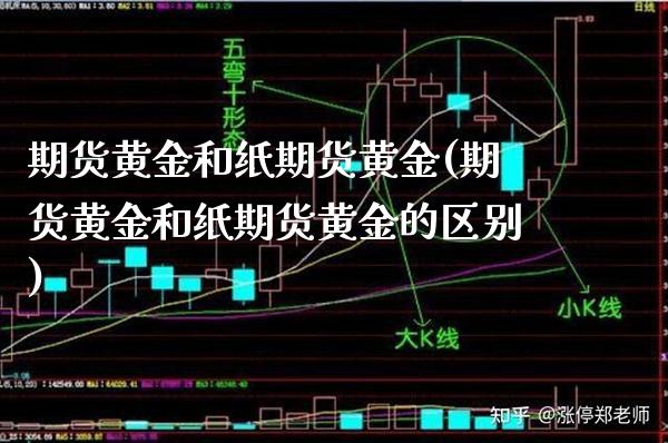 期货黄金和纸期货黄金(期货黄金和纸期货黄金的区别)_https://www.boyangwujin.com_黄金期货_第1张