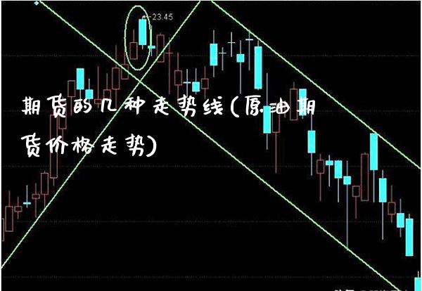 期货的几种走势线(原油期货价格走势)_https://www.boyangwujin.com_原油期货_第1张