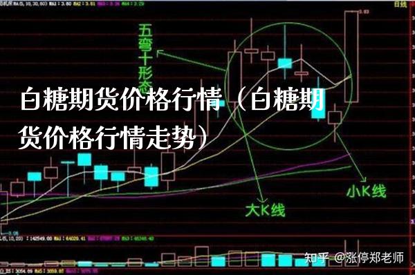 白糖期货价格行情（白糖期货价格行情走势）_https://www.boyangwujin.com_原油期货_第1张