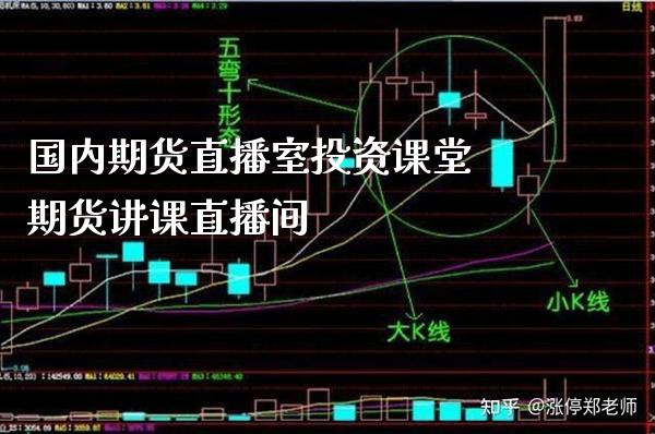 国内期货直播室投资课堂 期货讲课直播间