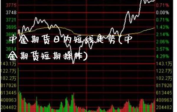 沪金期货日内短线走势(沪金期货短期操作)