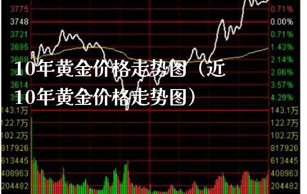 10年黄金价格走势图（近10年黄金价格走势图）