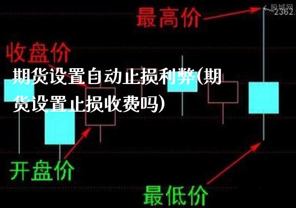 期货设置自动止损利弊(期货设置止损收费吗)_https://www.boyangwujin.com_原油直播间_第1张