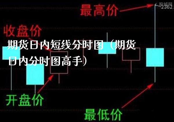 期货日内短线分时图（期货日内分时图高手）