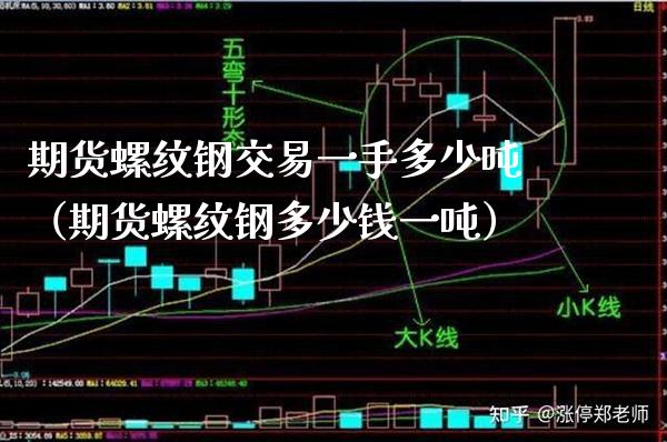 期货螺纹钢交易一手多少吨（期货螺纹钢多少钱一吨）_https://www.boyangwujin.com_期货直播间_第1张