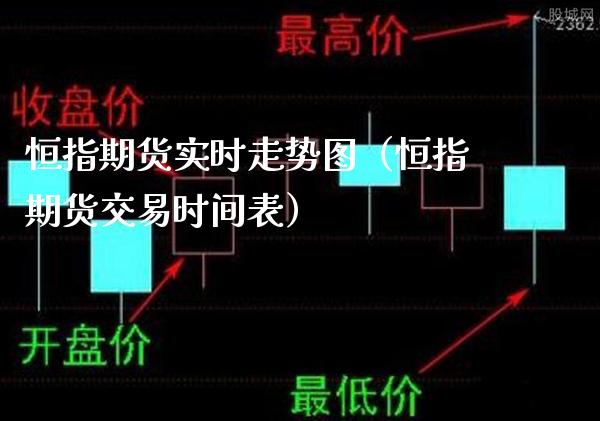 恒指期货实时走势图（恒指期货交易时间表）