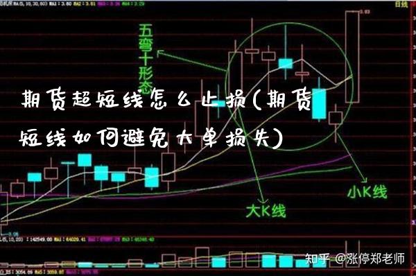 期货超短线怎么止损(期货短线如何避免大单损失)_https://www.boyangwujin.com_期货科普_第1张