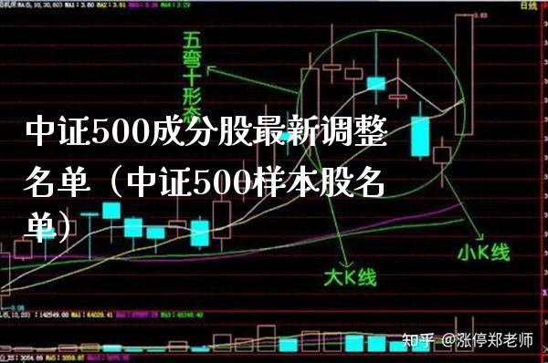 中证500成分股最新调整名单（中证500样本股名单）