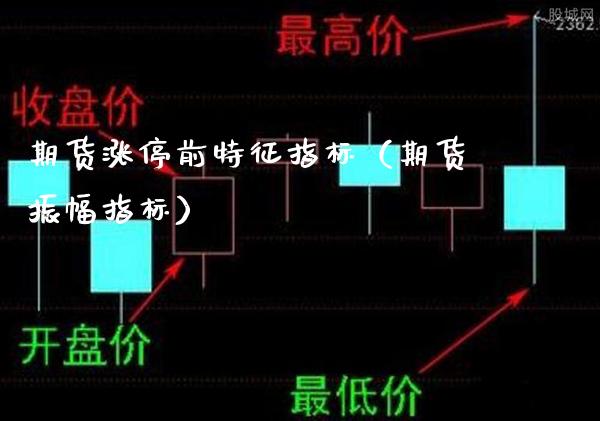 期货涨停前特征指标（期货振幅指标）_https://www.boyangwujin.com_期货直播间_第1张