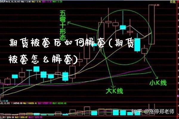 期货被套后如何解套(期货被套怎么解套)_https://www.boyangwujin.com_黄金直播间_第1张