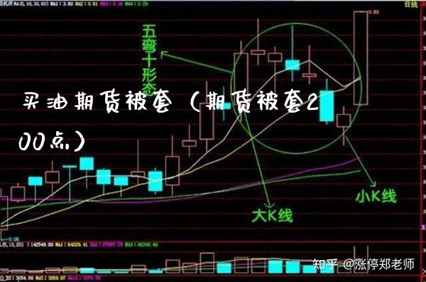 买油期货被套（期货被套200点）_https://www.boyangwujin.com_期货直播间_第1张