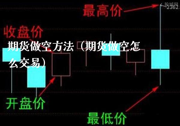 期货做空方法（期货做空怎么交易）_https://www.boyangwujin.com_期货直播间_第1张