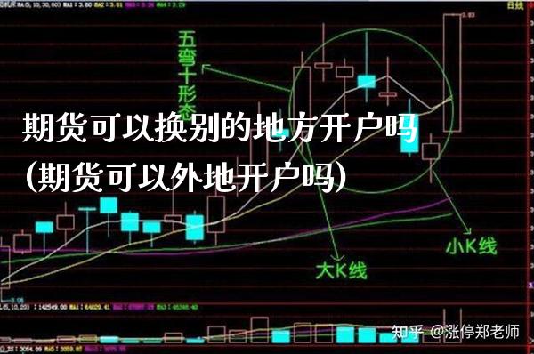 期货可以换别的地方开户吗(期货可以外地开户吗)_https://www.boyangwujin.com_黄金期货_第1张