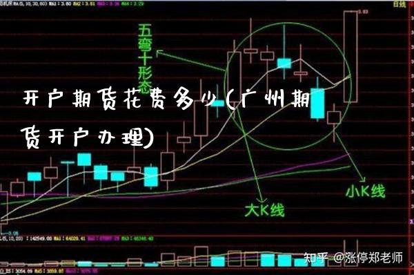 开户期货花费多少(广州期货开户办理)_https://www.boyangwujin.com_期货直播间_第1张