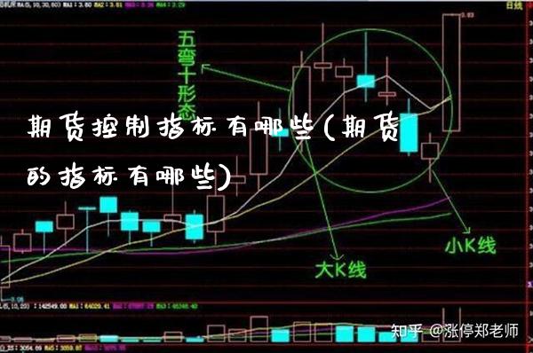 期货控制指标有哪些(期货的指标有哪些)_https://www.boyangwujin.com_原油直播间_第1张