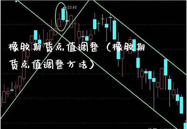 橡胶期货点值调整（橡胶期货点值调整方法）_https://www.boyangwujin.com_期货直播间_第1张