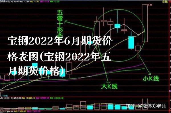 宝钢2022年6月期货价格表图(宝钢2022年五月期货价格)