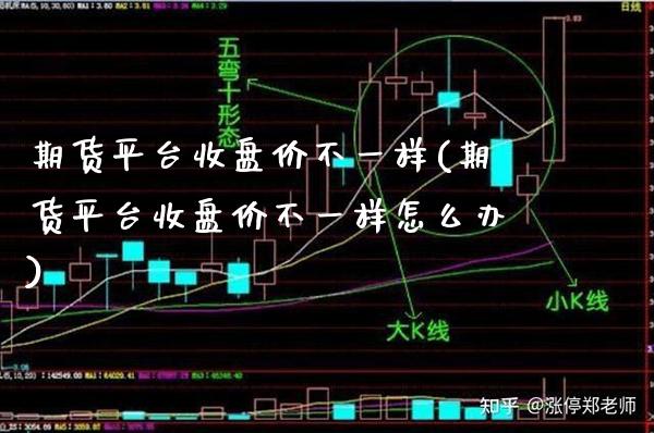 期货平台收盘价不一样(期货平台收盘价不一样怎么办)_https://www.boyangwujin.com_期货直播间_第1张