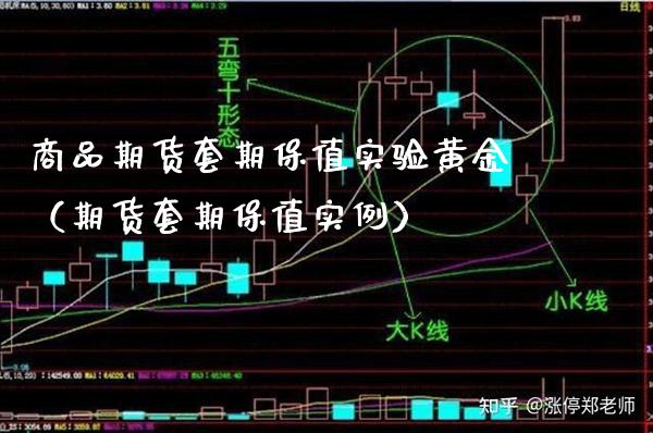 商品期货套期保值实验黄金（期货套期保值实例）_https://www.boyangwujin.com_期货直播间_第1张