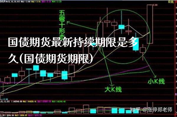 国债期货最新持续期限是多久(国债期货期限)_https://www.boyangwujin.com_期货直播间_第1张