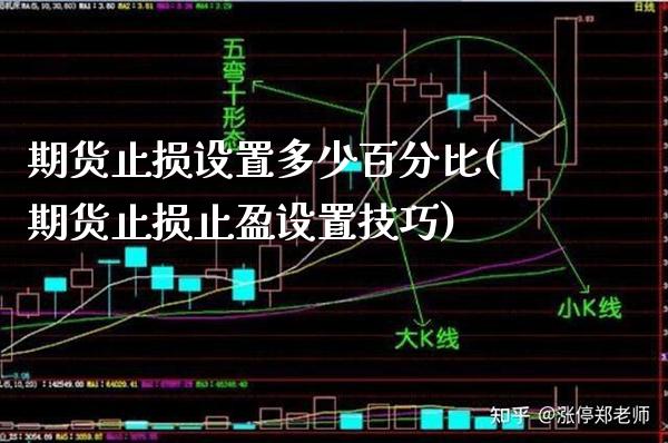 期货止损设置多少百分比(期货止损止盈设置技巧)