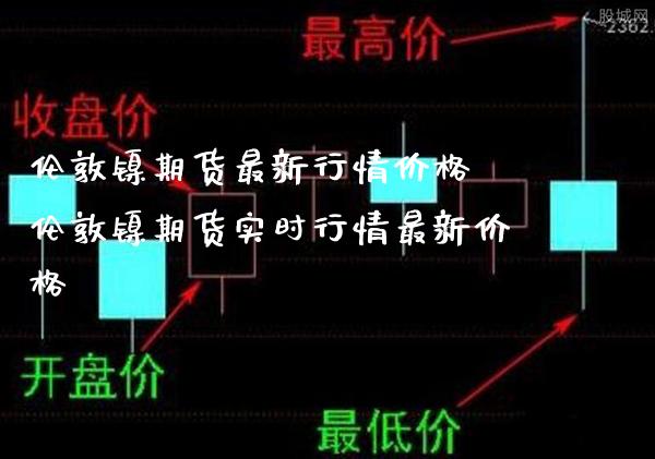 伦敦镍期货最新行情价格 伦敦镍期货实时行情最新价格_https://www.boyangwujin.com_期货直播间_第1张