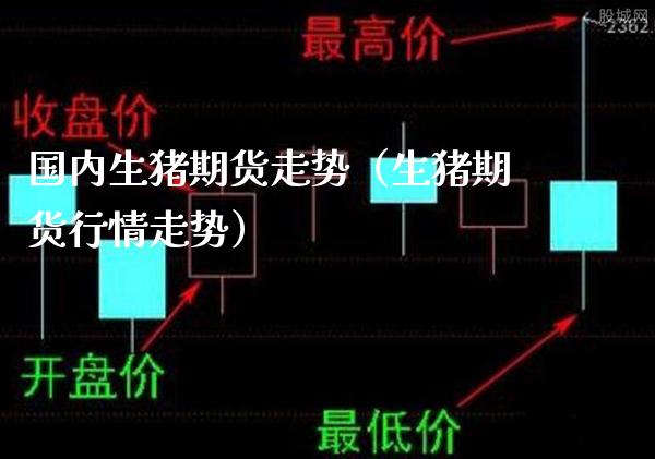 国内生猪期货走势（生猪期货行情走势）