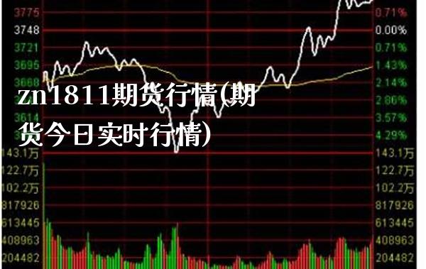 zn1811期货行情(期货今日实时行情)_https://www.boyangwujin.com_纳指期货_第1张