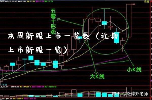 本周新股上市一览表（近期上市新股一览）_https://www.boyangwujin.com_黄金期货_第1张