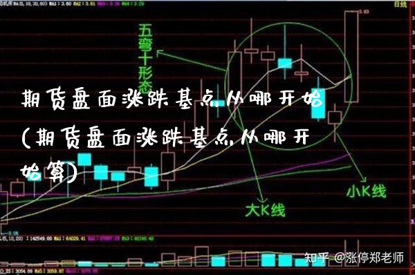 期货盘面涨跌基点从哪开始(期货盘面涨跌基点从哪开始算)_https://www.boyangwujin.com_黄金直播间_第1张