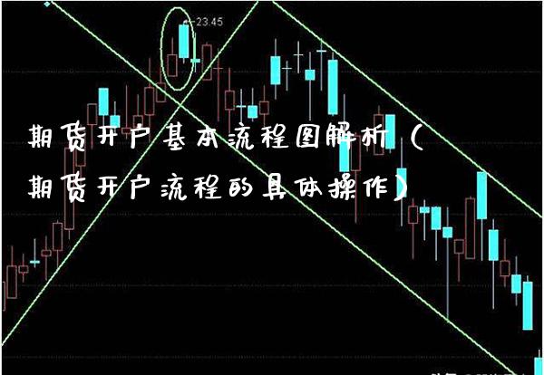 期货开户基本流程图解析（期货开户流程的具体操作）