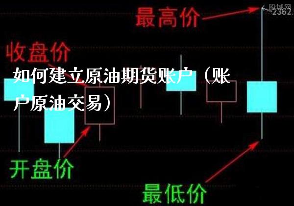 如何建立原油期货账户（账户原油交易）_https://www.boyangwujin.com_期货直播间_第1张