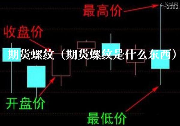 期货螺纹（期货螺纹是什么东西）_https://www.boyangwujin.com_白银期货_第1张