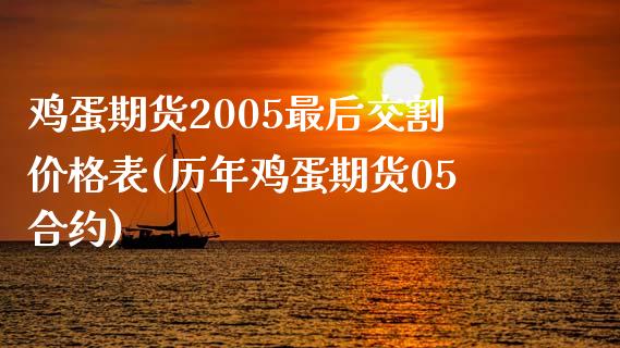 鸡蛋期货2005最后交割价格表(历年鸡蛋期货05合约)