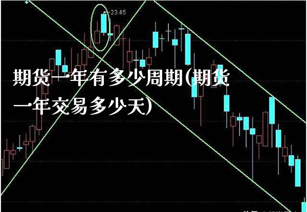 期货一年有多少周期(期货一年交易多少天)_https://www.boyangwujin.com_期货直播间_第1张