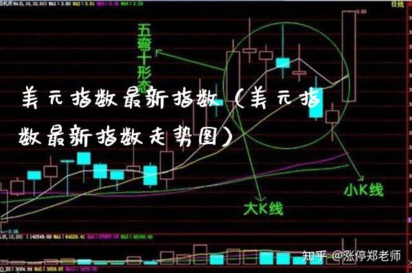 美元指数最新指数（美元指数最新指数走势图）_https://www.boyangwujin.com_期货直播间_第1张