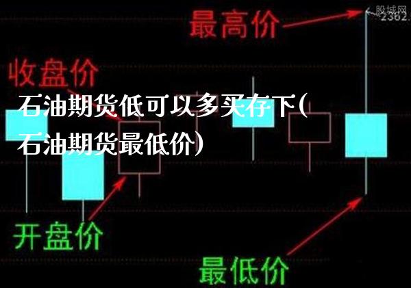 石油期货低可以多买存下(石油期货最低价)