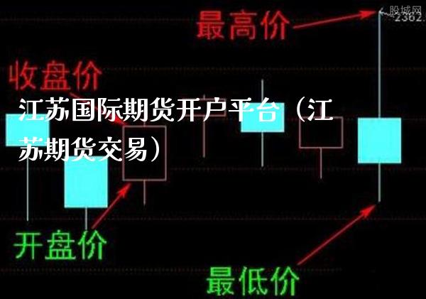 江苏国际期货开户平台（江苏期货交易）_https://www.boyangwujin.com_道指期货_第1张