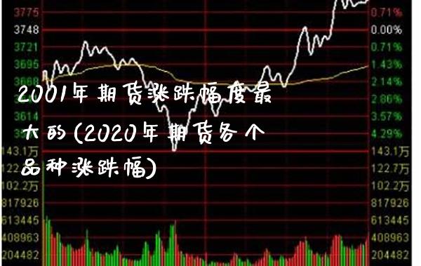 2001年期货涨跌幅度最大的(2020年期货各个品种涨跌幅)