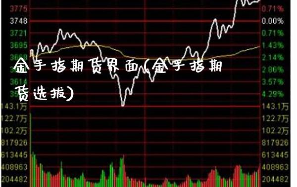 金手指期货界面(金手指期货选拔)_https://www.boyangwujin.com_黄金直播间_第1张