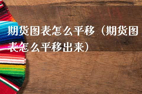 期货图表怎么平移（期货图表怎么平移出来）_https://www.boyangwujin.com_道指期货_第1张