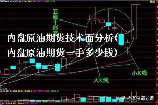 内盘原油期货技术面分析(内盘原油期货一手多少钱)