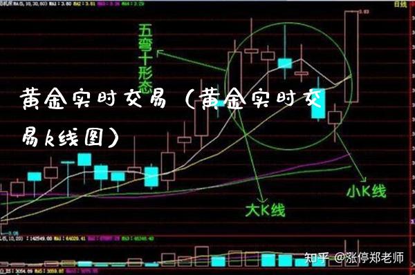 黄金实时交易（黄金实时交易k线图）