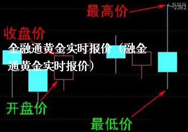 金融通黄金实时报价（融金通黄金实时报价）